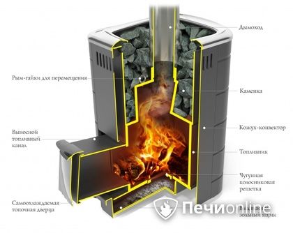 Дровяная печь-каменка TMF Каронада Мини Heavy Metal Витра терракота в Саратове